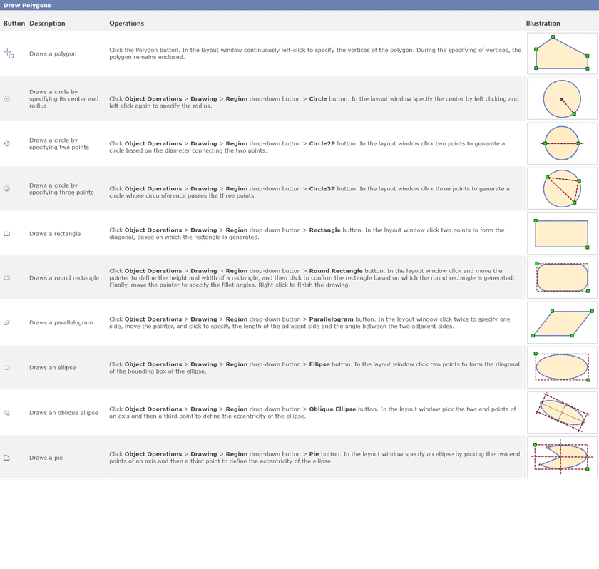 Layout DrawingObjects Regions