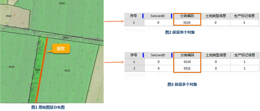 KeepSingleObjectSourceData