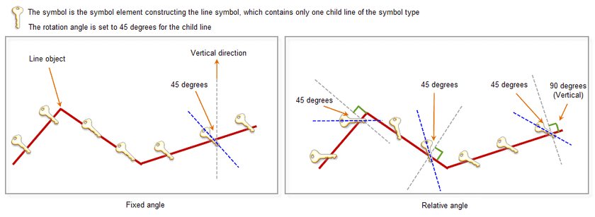 SymLineEditor0t28