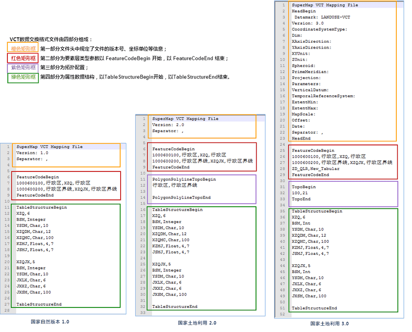 VCTConfigCompare