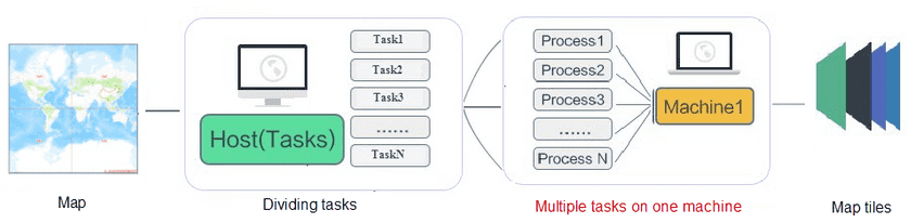 SingleM MultiProcess