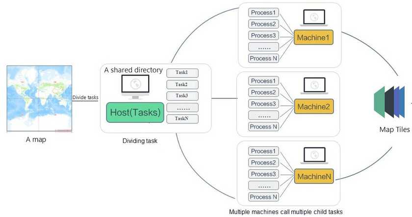 MultiProcessTilesPrinciple