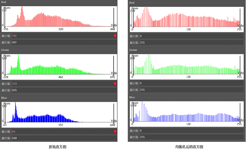 ImageStretchEqualizeHistogram1