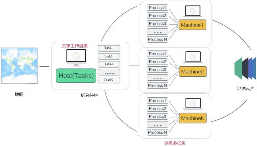 MultiProcessTilesPrinciple