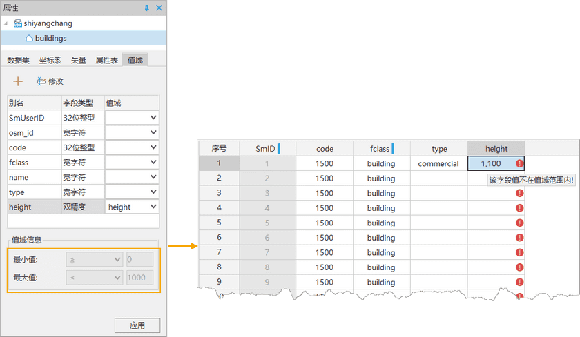 DatasetGroupDiaVector7