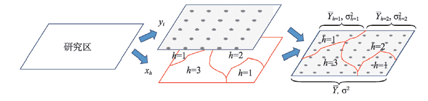 PrincipleGeographicalDetector