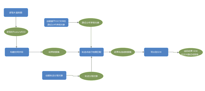 MapMatching2