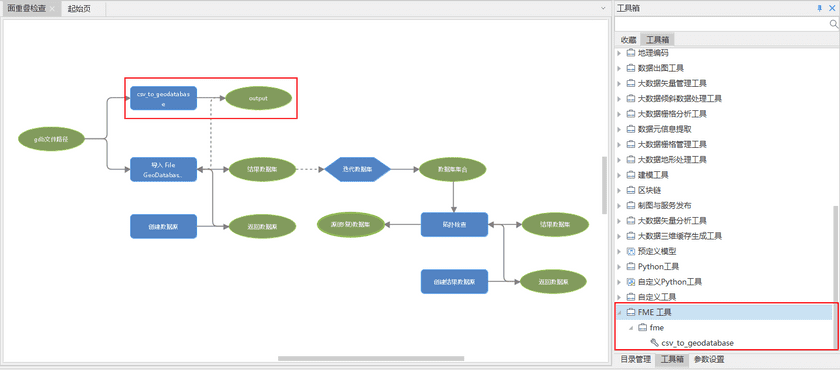FME