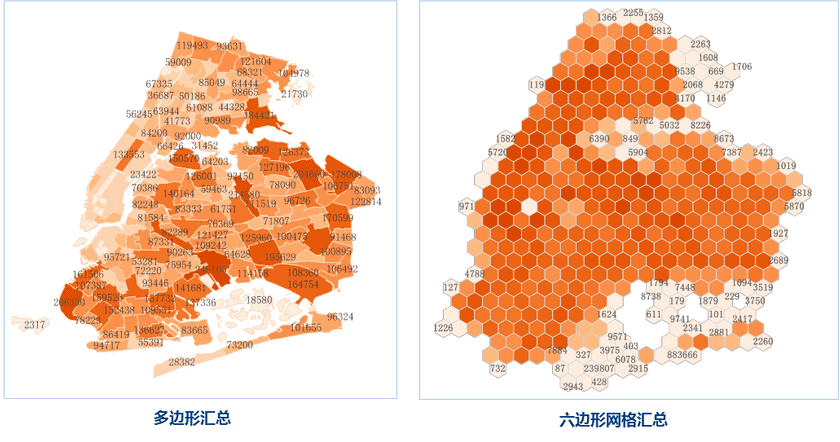 SummaryRegion3