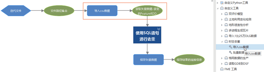 BatchReadCSV