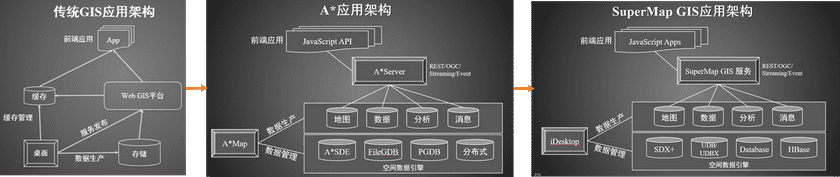 GISApplication