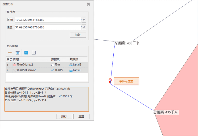 LocationAnalysis