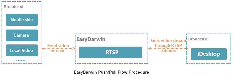 Streaming Data Service Configuration