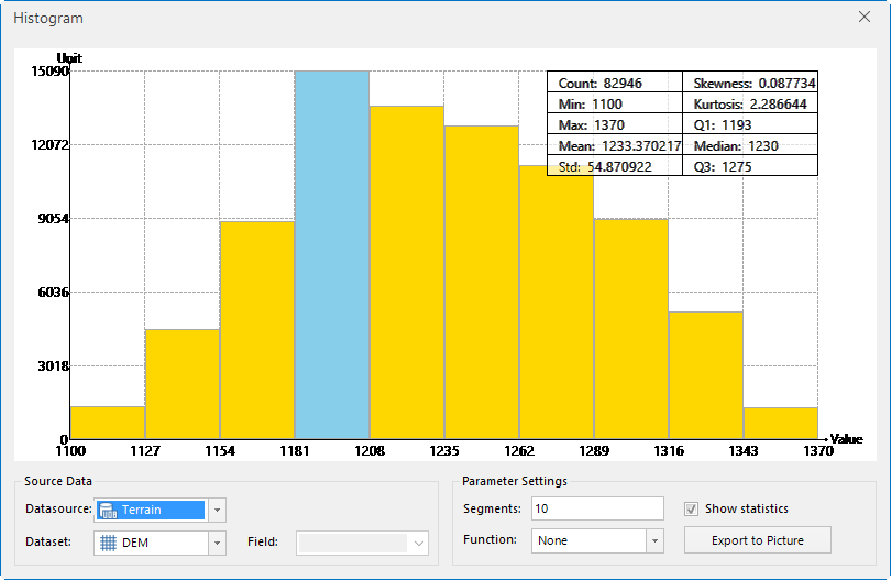 Sample Point Histogram