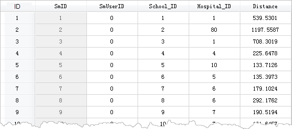 Measure Distance Example