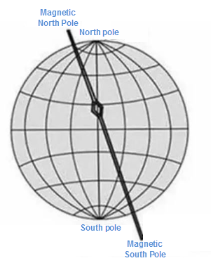 Drawing Three Norths image.