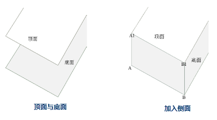 立体地图