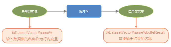 变量