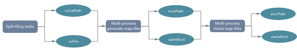 Map Tile Generation and Inspection Example