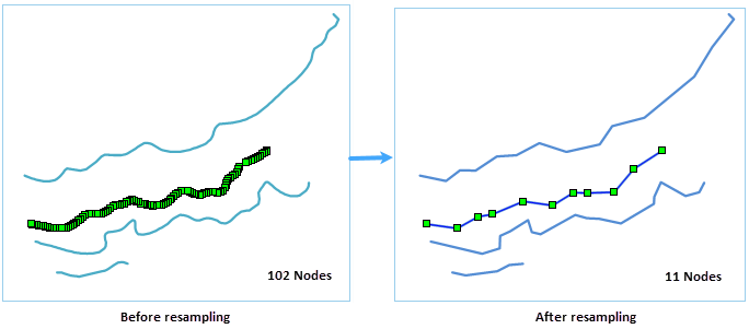 Vector Resampling