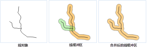 Theory Of Buffer Analysis