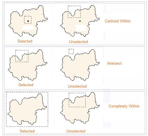 Selection Modes Illustration