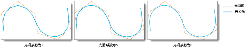 线面光滑