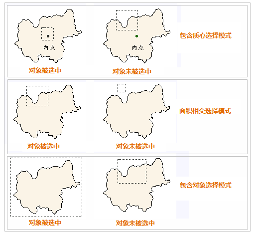 选择模式图解