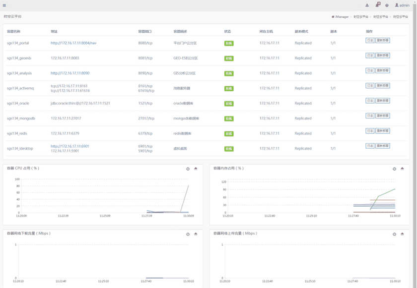 sgsmultimanage