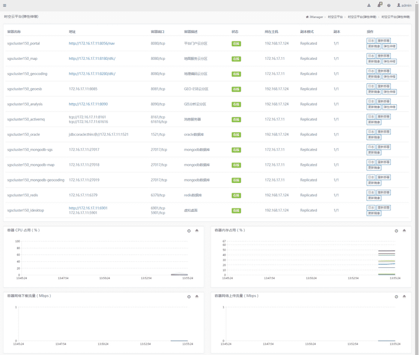 sgsmultimanageelastic