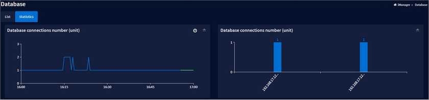 dbmonitorstatistic