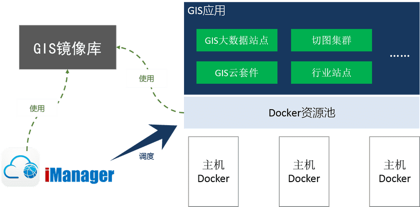 deployhadoop