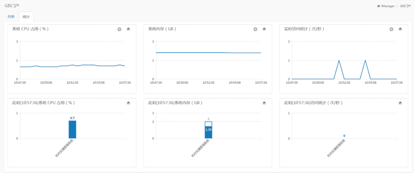 iportalstatistics