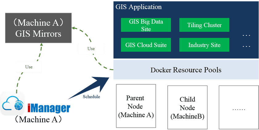 deployhadoop