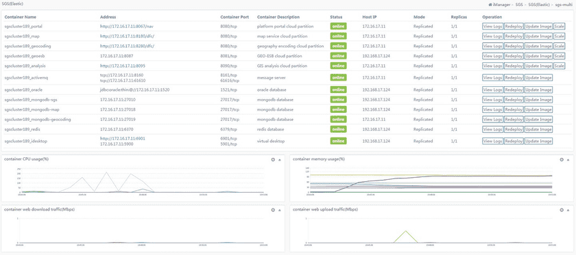 sgsmultimanageelastic