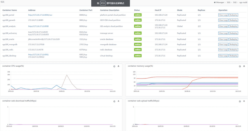 sgsmultimanage