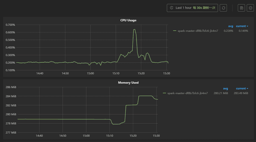 sparkcontainermonitor