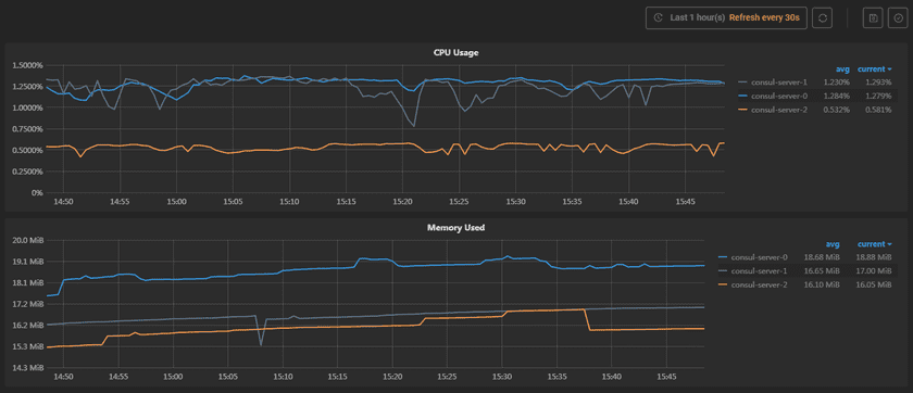 containermonitor