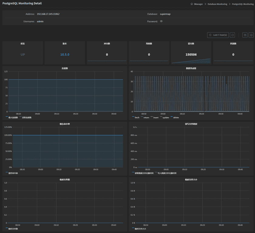 DatabaseMonitoringindexes