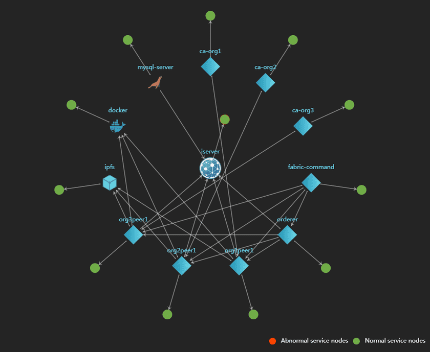 geoblockchaintopoen