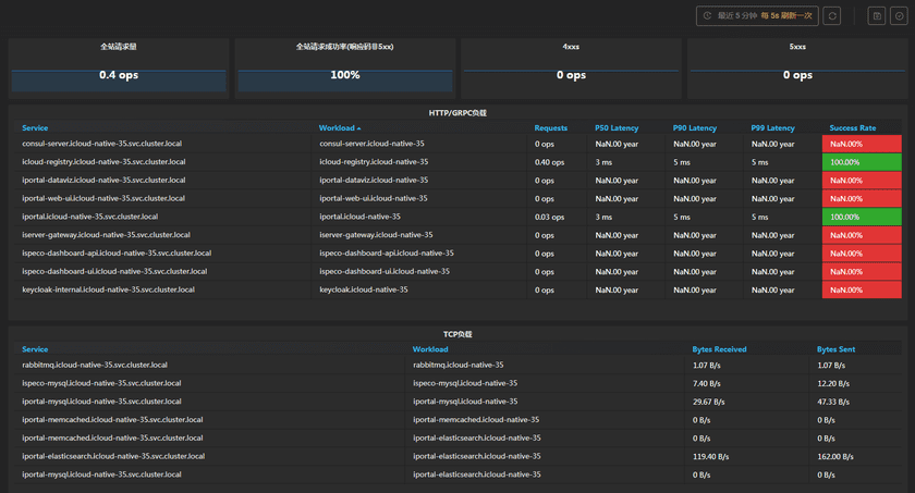 sitemetrics