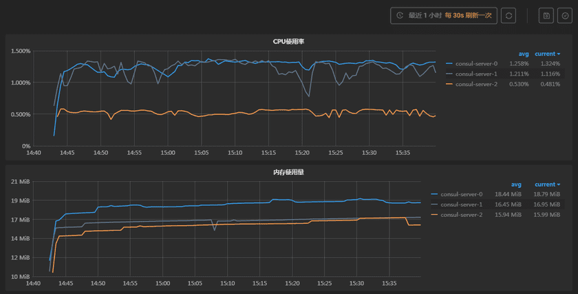 containermonitor