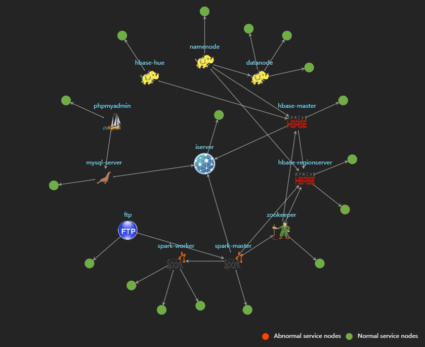 gisbigdatatopoen