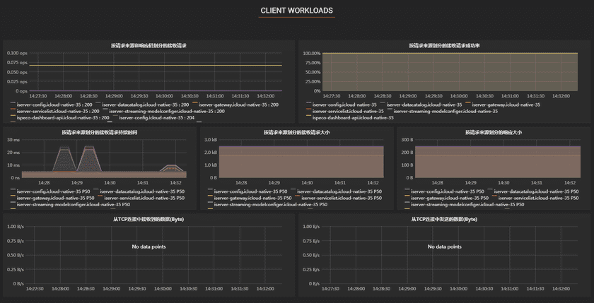 clientworkload