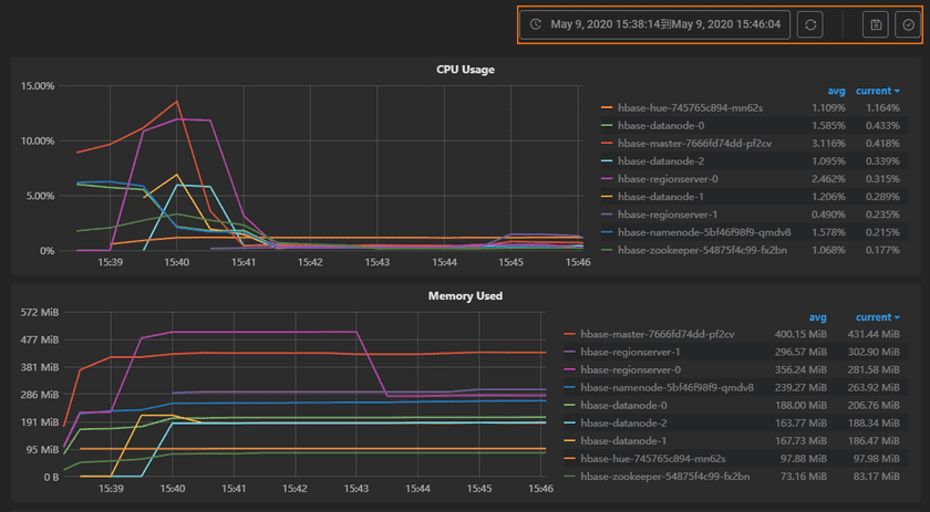 hbaseservicesmonitor