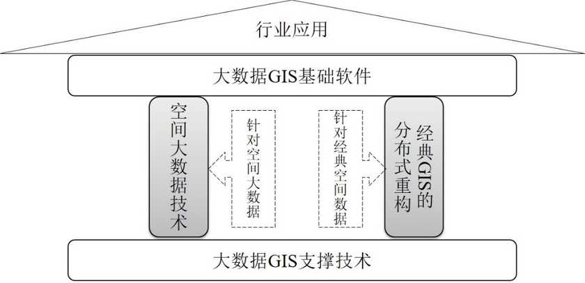 BigDataGISTechnology