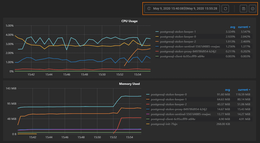 postgresqlservicemonitor