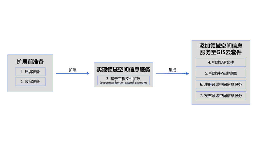 GISCloudSuiteExtension