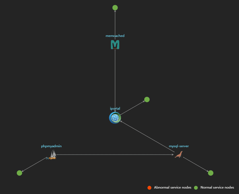 portalviewtopoen