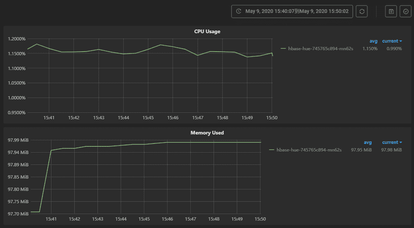 hbasecontainermonitor